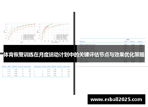 体育恢复训练在月度运动计划中的关键评估节点与效果优化策略