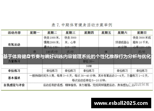 基于体育健身节奏与偏好训练内容管理系统的个性化推荐行为分析与优化