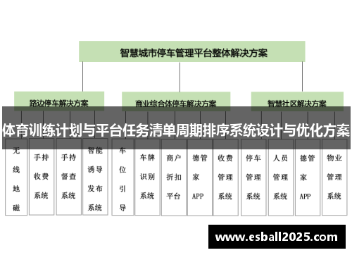 体育训练计划与平台任务清单周期排序系统设计与优化方案